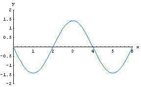 [Graphics:HTMLFiles/WaveIF_66.gif]