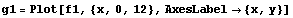 g1 = Plot[f1, {x, 0, 12}, AxesLabel -> {x, y}]