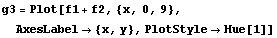 g3 = Plot[f1 + f2, {x, 0, 9}, AxesLabel -> {x, y}, PlotStyle -> Hue[1]]