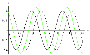 [Graphics:HTMLFiles/WaveIF_81.gif]