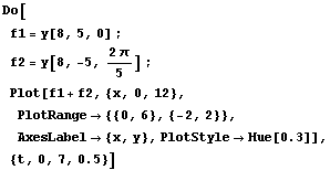 Do[
f1 = y[8, 5, 0] ; 
f2 = y[8, -5, (2)/5] ; 
Plot[f1 + f2, {x, 0, 12}, PlotRange -> {{0, 6}, {-2, 2}}, AxesLabel -> {x, y}, PlotStyle -> Hue[0.3]], {t, 0, 7, 0.5}]