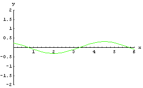 [Graphics:HTMLFiles/WaveIF_90.gif]