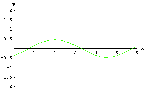 [Graphics:HTMLFiles/WaveIF_91.gif]