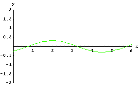 [Graphics:HTMLFiles/WaveIF_98.gif]